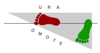 omote ura